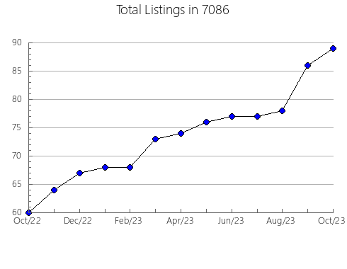 Airbnb & Vrbo Analytics, listings per month in 38122, TN