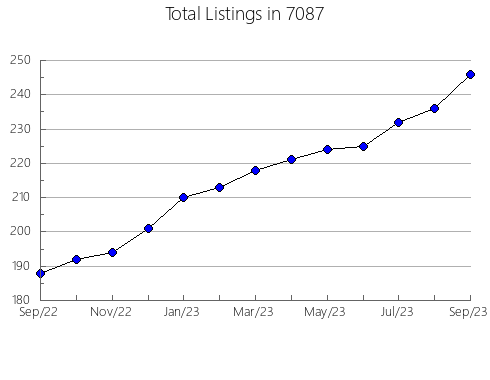 Airbnb & Vrbo Analytics, listings per month in 38125, TN