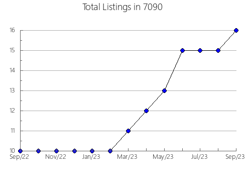 Airbnb & Vrbo Analytics, listings per month in 38127, TN