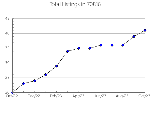 Airbnb & Vrbo Analytics, listings per month in 3813, NH