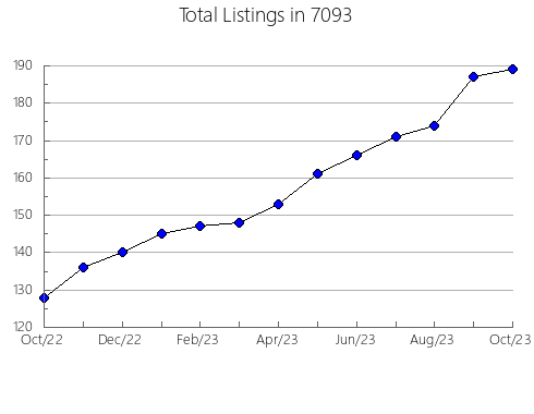 Airbnb & Vrbo Analytics, listings per month in 38133, TN