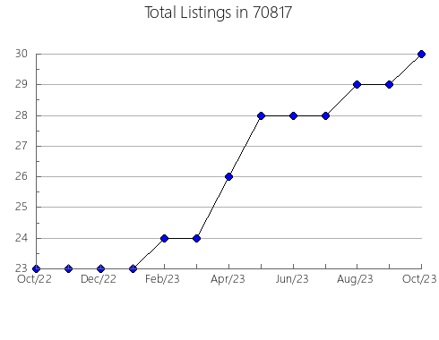 Airbnb & Vrbo Analytics, listings per month in 3814, NH