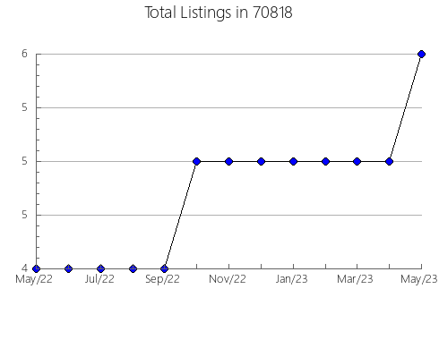 Airbnb & Vrbo Analytics, listings per month in 3816, NH