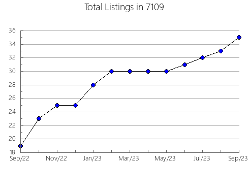 Airbnb & Vrbo Analytics, listings per month in 38232, TN