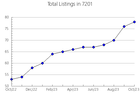 Airbnb & Vrbo Analytics, listings per month in 38256, TN