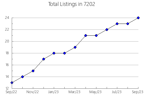 Airbnb & Vrbo Analytics, listings per month in 38257, TN