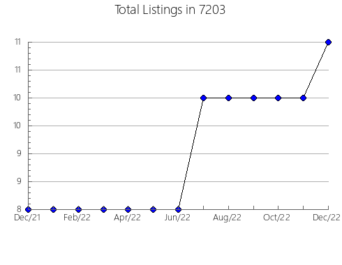 Airbnb & Vrbo Analytics, listings per month in 38261, TN