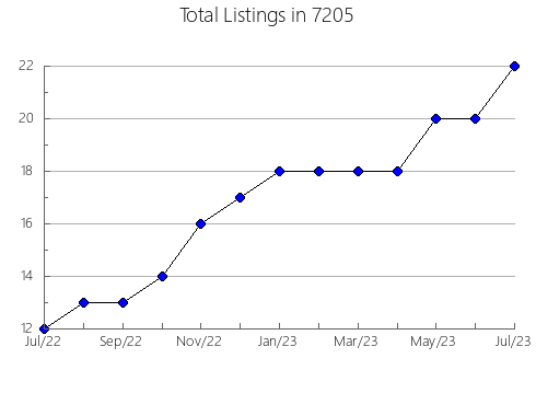 Airbnb & Vrbo Analytics, listings per month in 38305, TN