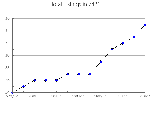 Airbnb & Vrbo Analytics, listings per month in 38357, TN