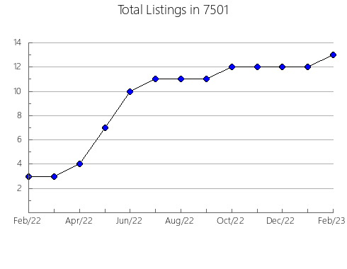 Airbnb & Vrbo Analytics, listings per month in 38462, TN