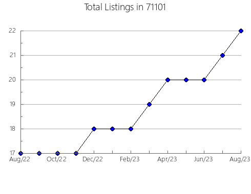 Airbnb & Vrbo Analytics, listings per month in 3905, NH