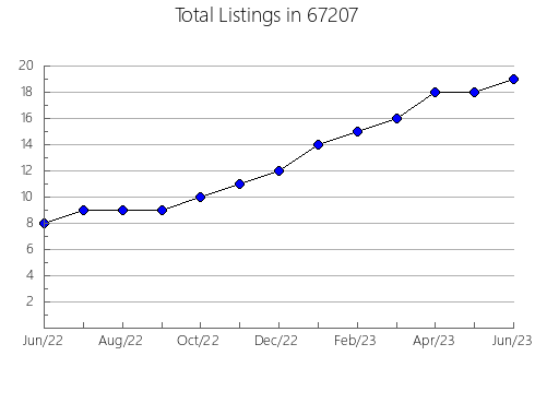 Airbnb & Vrbo Analytics, listings per month in 39752, MS