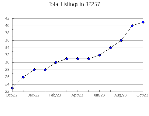 Airbnb & Vrbo Analytics, listings per month in 39815, GA