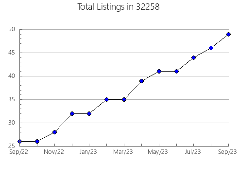 Airbnb & Vrbo Analytics, listings per month in 39817, GA