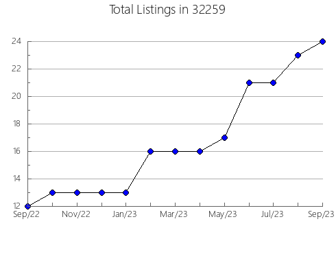 Airbnb & Vrbo Analytics, listings per month in 39819, GA