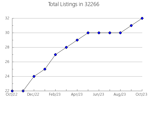 Airbnb & Vrbo Analytics, listings per month in 39823, GA