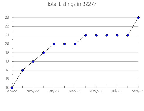 Airbnb & Vrbo Analytics, listings per month in 39828, GA