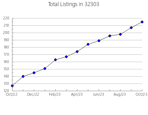 Airbnb & Vrbo Analytics, listings per month in 39840, GA