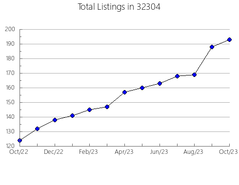 Airbnb & Vrbo Analytics, listings per month in 39842, GA