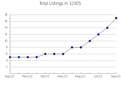 Airbnb & Vrbo Analytics, listings per month in 39845, GA