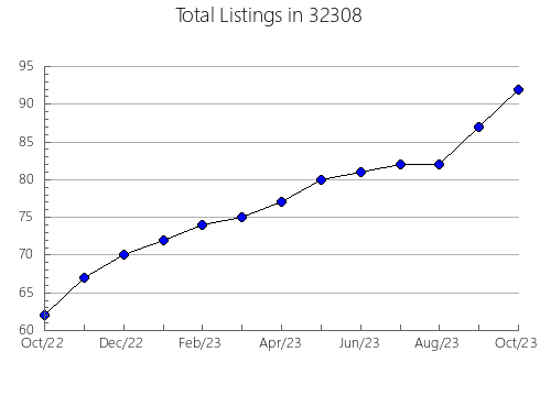 Airbnb & Vrbo Analytics, listings per month in 39846, GA