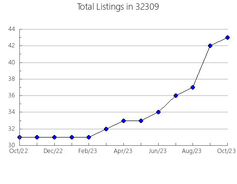 Airbnb & Vrbo Analytics, listings per month in 39851, GA