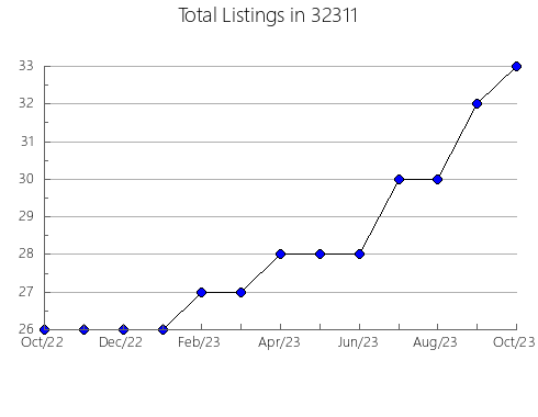 Airbnb & Vrbo Analytics, listings per month in 39859, GA