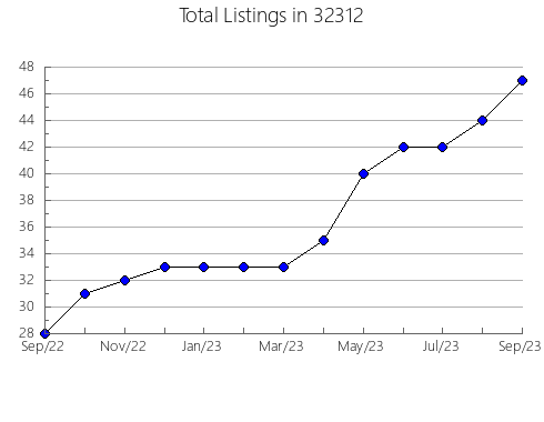 Airbnb & Vrbo Analytics, listings per month in 39866, GA