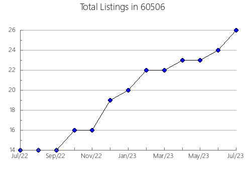 Airbnb & Vrbo Analytics, listings per month in 40336, KY