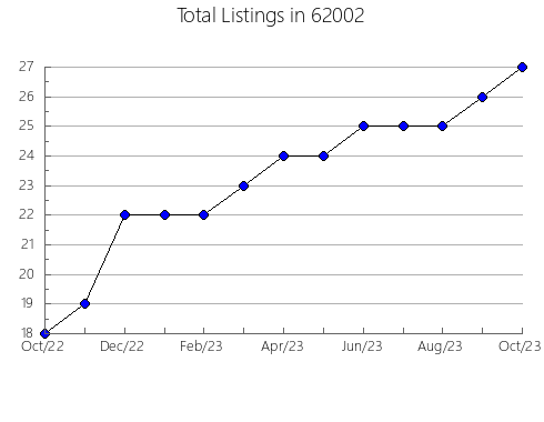 Airbnb & Vrbo Analytics, listings per month in 4071, ME