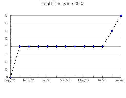 Airbnb & Vrbo Analytics, listings per month in 40744, KY