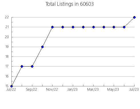 Airbnb & Vrbo Analytics, listings per month in 40769, KY