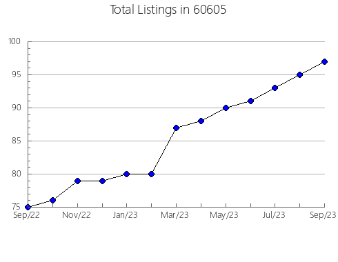 Airbnb & Vrbo Analytics, listings per month in 40826, KY