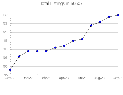 Airbnb & Vrbo Analytics, listings per month in 40831, KY