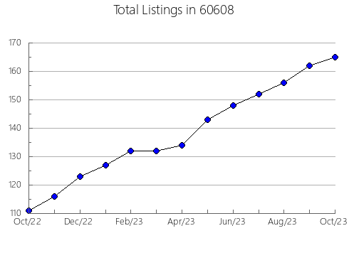 Airbnb & Vrbo Analytics, listings per month in 40855, KY