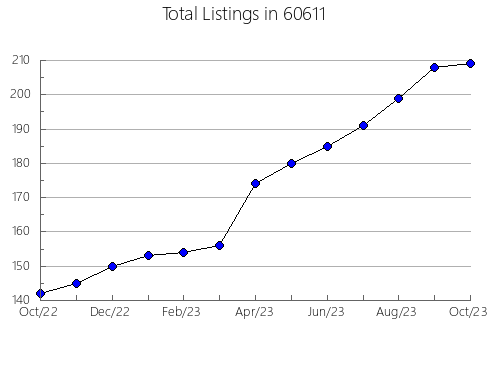 Airbnb & Vrbo Analytics, listings per month in 40962, KY