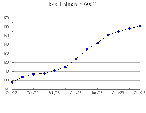 Airbnb & Vrbo Analytics, listings per month in 40965, KY