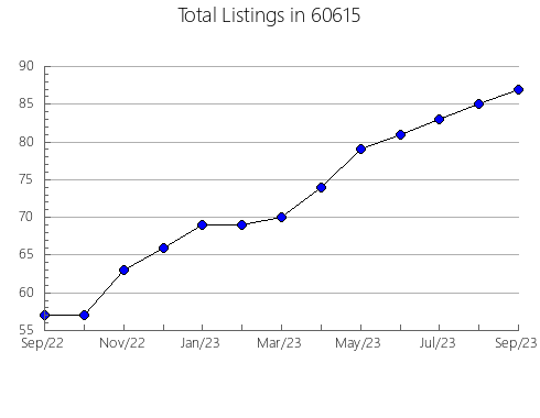 Airbnb & Vrbo Analytics, listings per month in 41002, KY