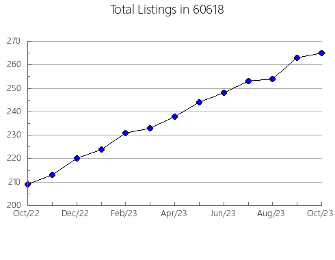 Airbnb & Vrbo Analytics, listings per month in 41005, KY