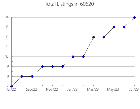 Airbnb & Vrbo Analytics, listings per month in 41007, KY