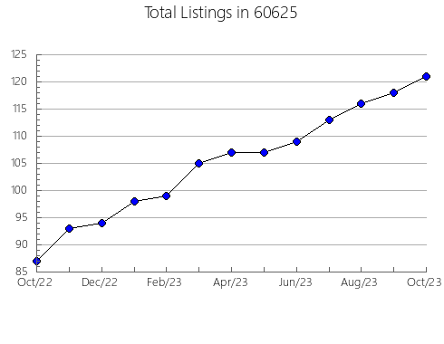 Airbnb & Vrbo Analytics, listings per month in 41015, KY