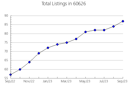 Airbnb & Vrbo Analytics, listings per month in 41016, KY