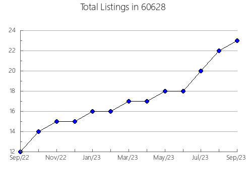 Airbnb & Vrbo Analytics, listings per month in 41017, KY