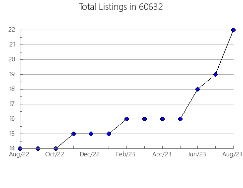 Airbnb & Vrbo Analytics, listings per month in 41033, KY