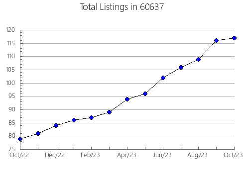 Airbnb & Vrbo Analytics, listings per month in 41040, KY