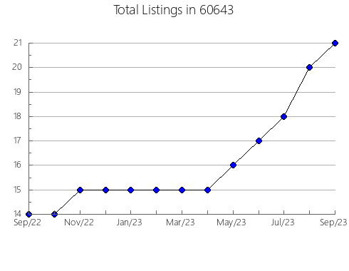 Airbnb & Vrbo Analytics, listings per month in 41051, KY