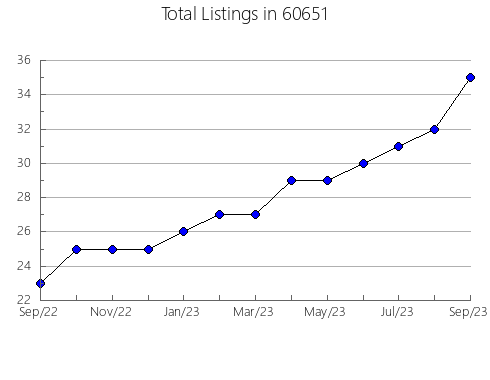 Airbnb & Vrbo Analytics, listings per month in 41073, KY