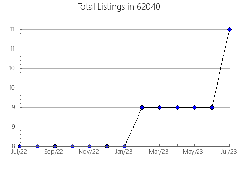 Airbnb & Vrbo Analytics, listings per month in 4210, ME