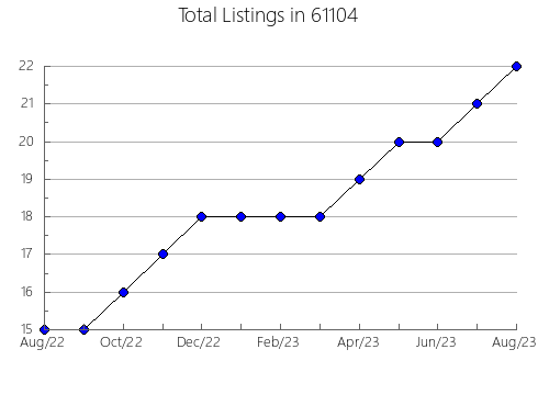 Airbnb & Vrbo Analytics, listings per month in 42459, KY