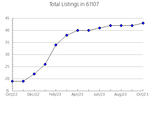 Airbnb & Vrbo Analytics, listings per month in 42464, KY